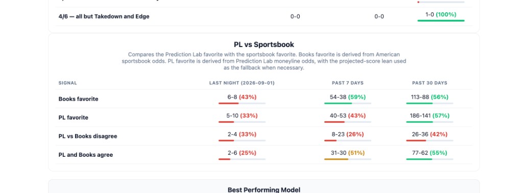 PL vs Sportsbook chart